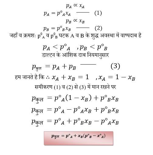 Raoult's Law