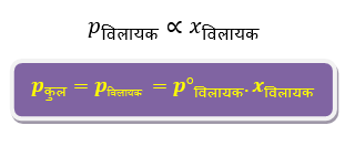 vapour pressure of the solution