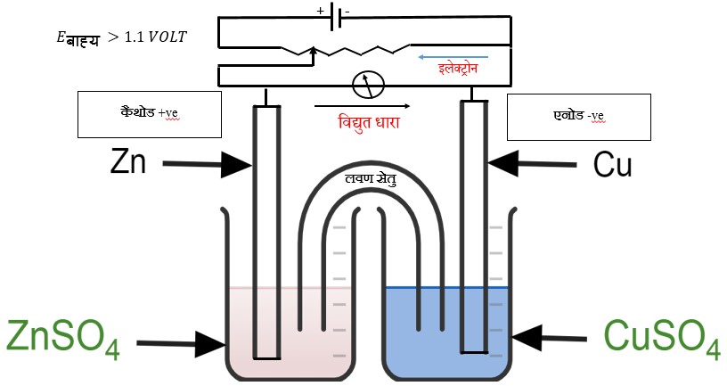 डेनियल सेल