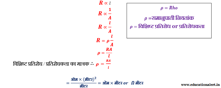 विलयनों का चालकत्व चालकता