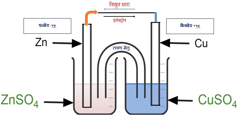 इलेक्ट्रोड पर अभिक्रियाएँ