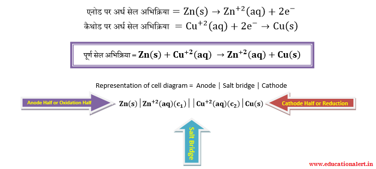 इलेक्ट्रोड पर अभिक्रियाएँ