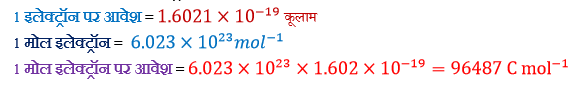 विद्युतअपघटन से सम्बंधित फैराडेनियम 