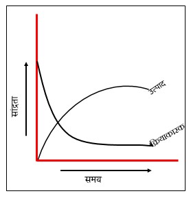 रासायनिक अभिक्रिया का वेग