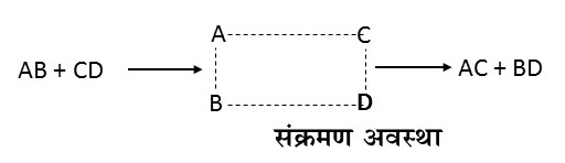 अभिक्रियावेग पर तापका प्रभाव