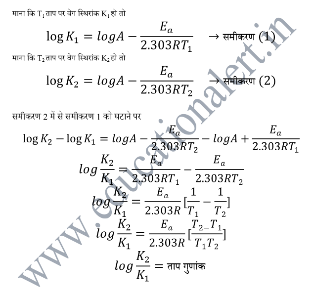 सक्रियण ऊर्जा ज्ञात करना