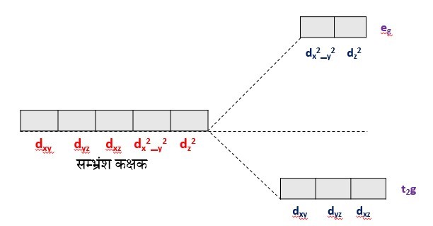 धातुओं के हैलाइड ऑक्साइड