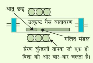 धातुओं का शुद्धिकरण