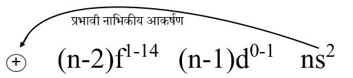 f  समुदाय के तत्व 