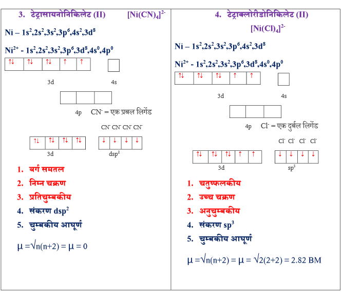 संयोजकता बंध सिद्धांत 