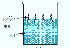 कोलाइडो का वर्गीकरण