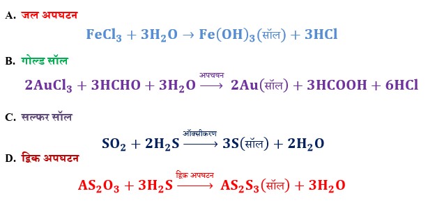 कोलाइड निर्माण