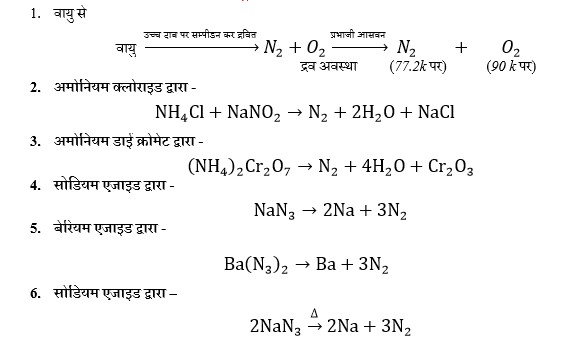 डाइनाइट्रोजन बनाने की सामान्य विधियां