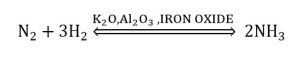 अमोनिया बनाने की विधि
